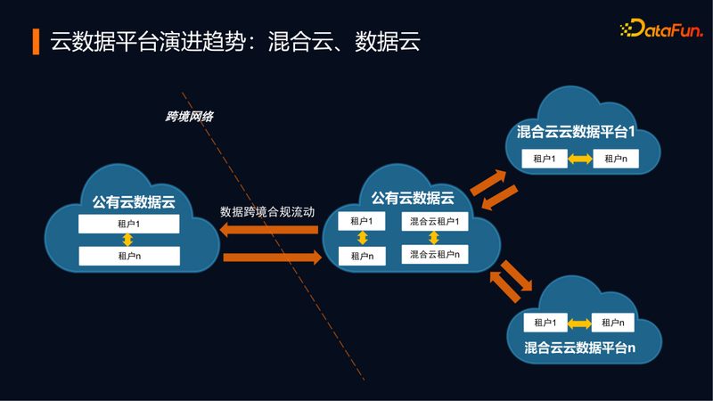 成都数据分析师薪资揭秘：真实水平与行业趋势**