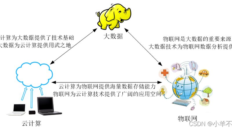 北京云服务器哪家Linux系统便宜